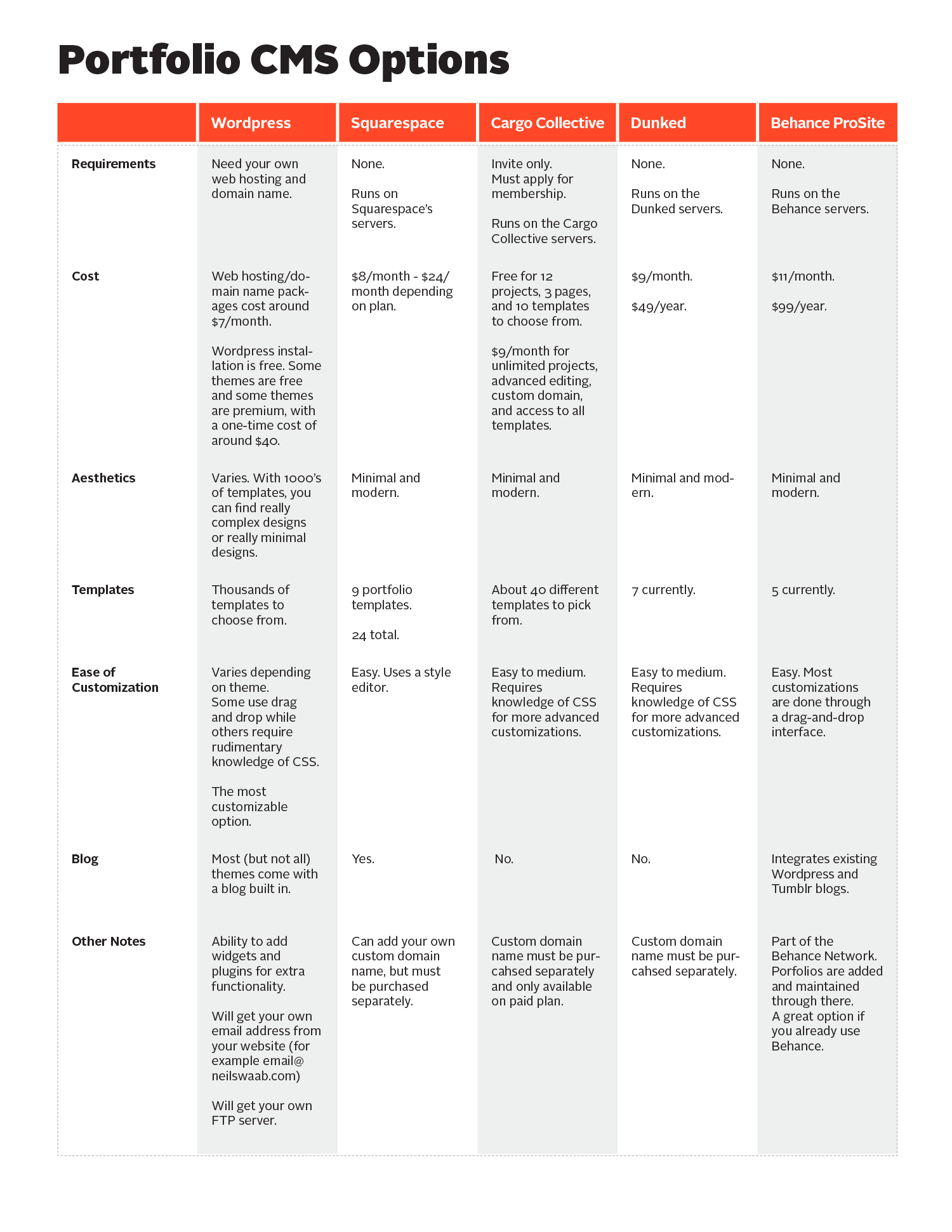 webchart